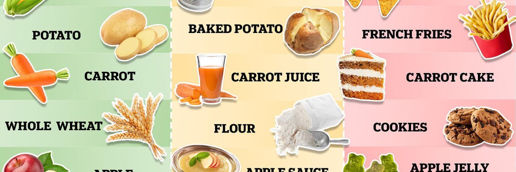 proses food